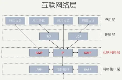 udp段是什么意思
