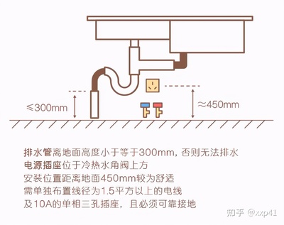厨房插座预留高度