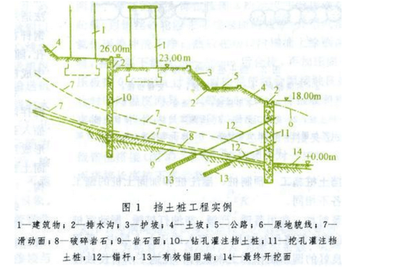 混凝土结构加固设计案例分析（混凝土结构加固设计） 建筑方案施工 第5张