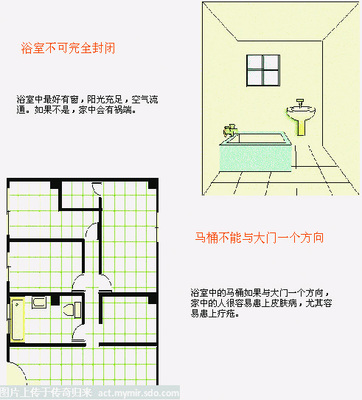 房子风水学