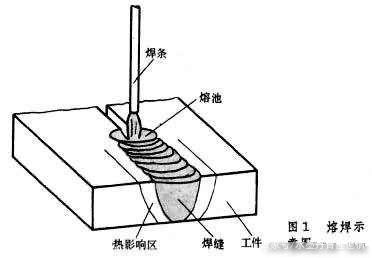 焊接短路是什么原因是什么原因是什么意思