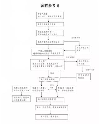 法律制定的程序