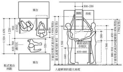 厨房水盆一半多大