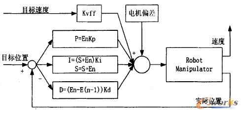 一般子宫体大小是多少正常值