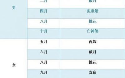 10月29是什么星座