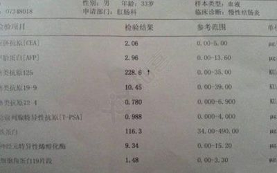 肿瘤血检多少钱