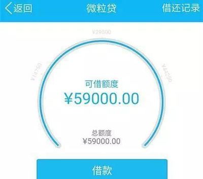 微粒贷如何增加额度吗