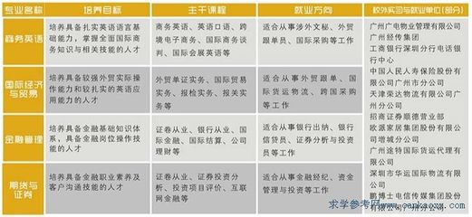 物业岗位有哪些