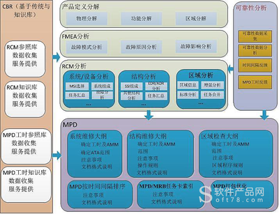 RT船舶标准