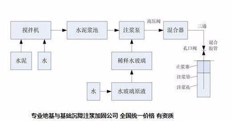 房屋加固手續(xù)辦理流程 鋼結(jié)構(gòu)桁架設(shè)計(jì) 第4張