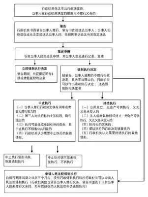 申请法院强制执行的程序