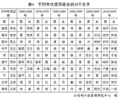 奕宸名字寓意