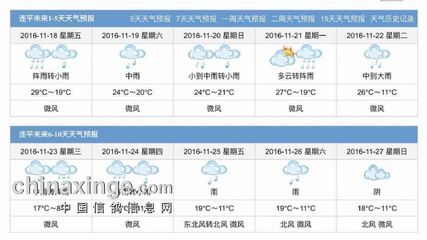 广州15日天气预报