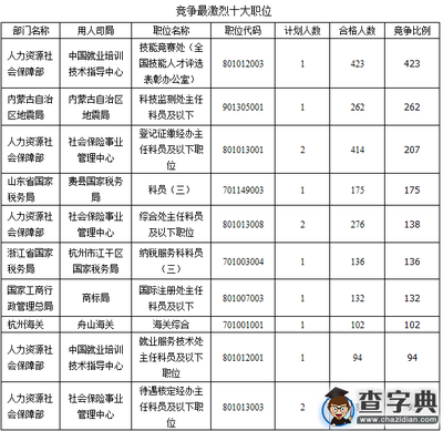 报考船舶方面的