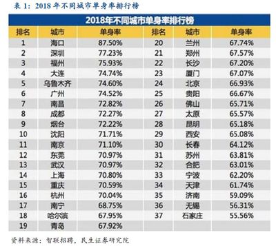 每年买房的最佳时段