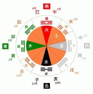 天干地支怎么来的