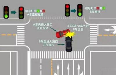 交通事故怎么定责