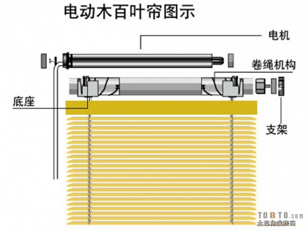 自动窗帘原理
