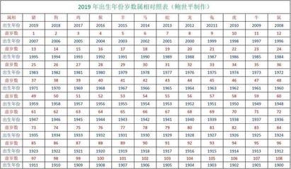 生肖  年龄
