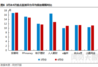 网贷天眼怎么没有人人聚财