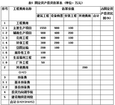 建设期贷款利息计算
