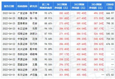 互动性强的观赏鱼品种