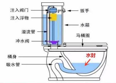 马桶存不住水一直流怎么办