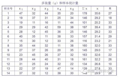 船舶装粮计算