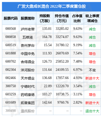 广发大盘多少钱