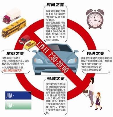 成都车辆限号处罚规定