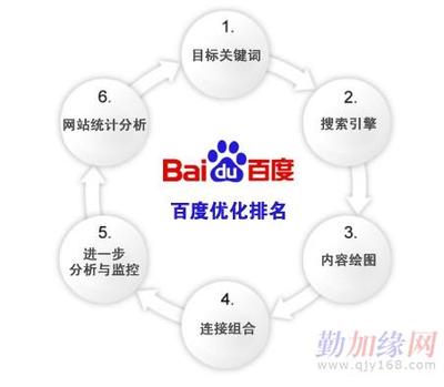 南京百度优化_南京百度优化价格_南京百度优化厂家-勤加缘网【南京烨烁网络技术有限公司】
