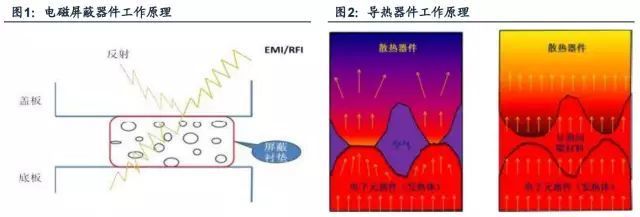 热的不良导体也叫什么