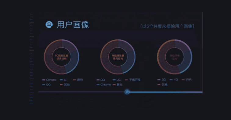 系统自动化还原设备