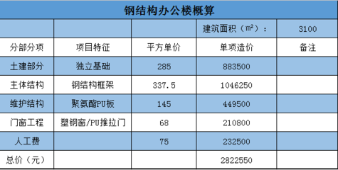 鋼結(jié)構(gòu)的建筑面積怎樣算（鋼結(jié)構(gòu)建筑容積率計(jì)算技巧,，鋼結(jié)構(gòu)建筑多層面積計(jì)算方法） 結(jié)構(gòu)橋梁鋼結(jié)構(gòu)施工 第3張