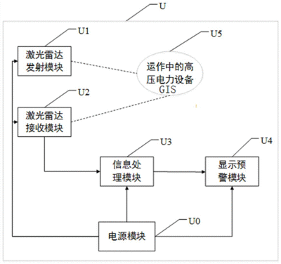 激光检测气体的原理