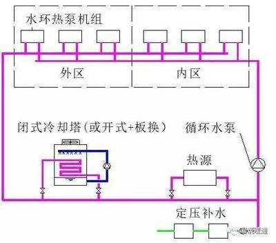 空调系统的工作原理
