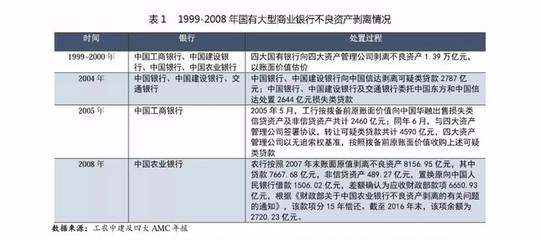 什么是不良贷款剥离