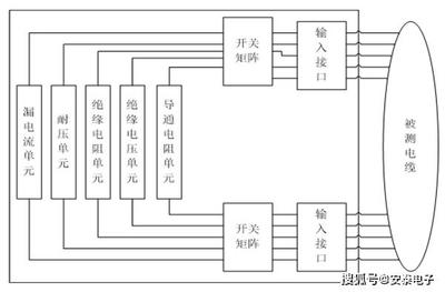 电 绝缘是什么意思