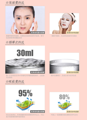 美白抗皱面膜
