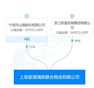 船舶代理营销