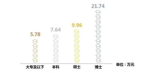 研究生工龄