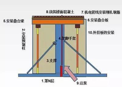 叠合板安装质量检测标准（叠合板的安装质量检测标准） 结构工业钢结构施工 第4张