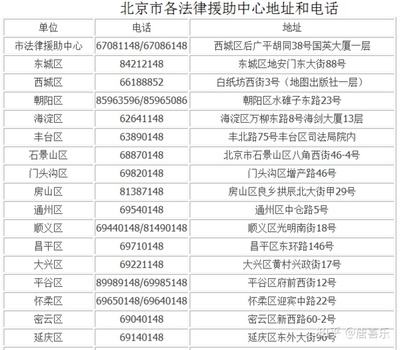 北京仲裁电话