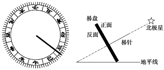 常用测量时间的工具