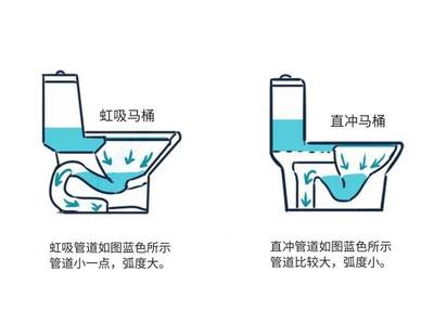 马桶剖面图