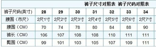 2尺8等于多少码