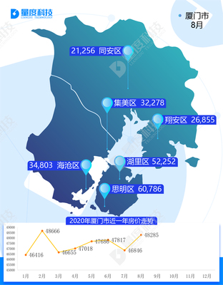 厦门翔安区房价多少