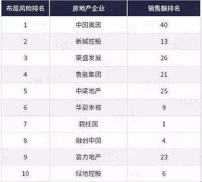 房地产开发企业的特点