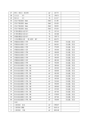 2014年建筑材料价格