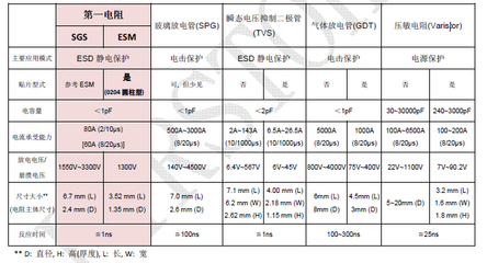 贴片式瞬间抑制二极管用在什么地方